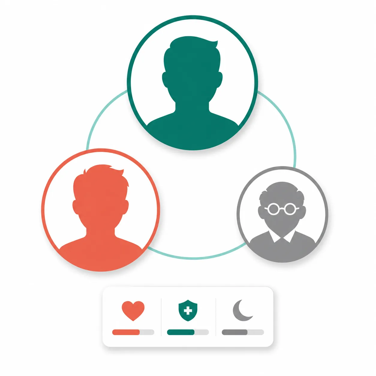 Family Profiles